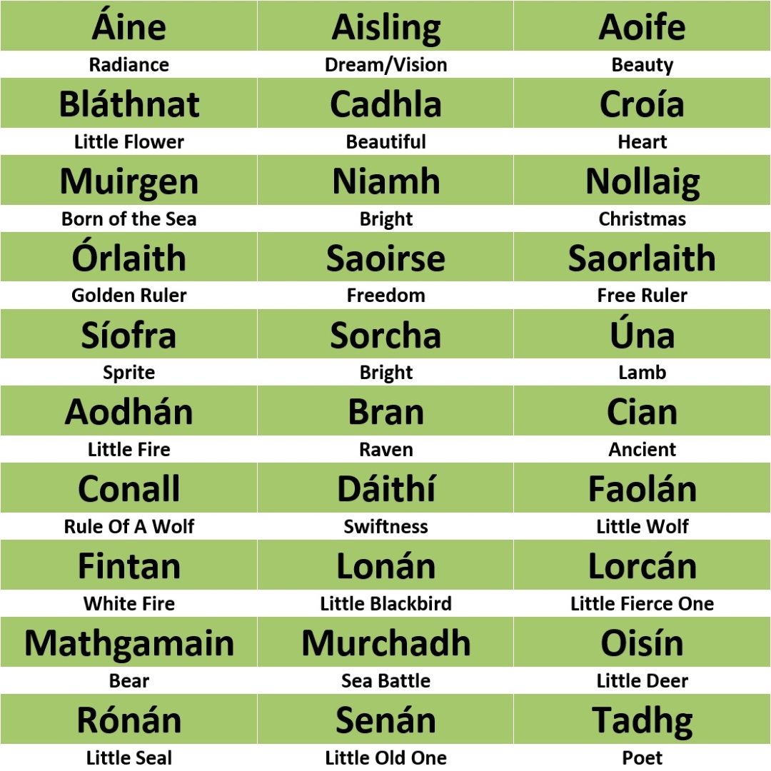 irish male name meaning light